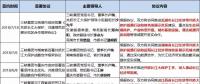 8個省市、8大央企、6家國企民企紛紛靠攏三峽集團為哪般？