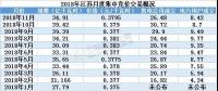 2019年全國規(guī)模最大電力市場長協(xié)啟幕 三千億度交易蛋糕怎么領(lǐng)？