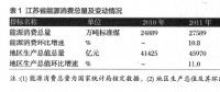 油氣基礎設施建設中社會資本引入現狀及發展模式探究——以江蘇省LNG接收站建設為例