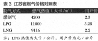 油氣基礎設施建設中社會資本引入現狀及發展模式探究——以江蘇省LNG接收站建設為例（二）