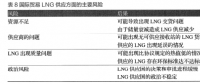 油氣基礎設施建設中社會資本引入現狀及發展模式探究——以江蘇省LNG接收站建設為例（三）