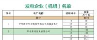 山東省內(nèi)2018年10中長期交易合同偏差電量預(yù)掛牌交易11月14日展開