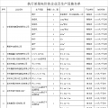 河南2018年度對部分企業執行差別電價 最高加價0.5元/千瓦時