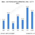 中國水電行業(yè)裝機規(guī)模領(lǐng)跑全球 為何卻大而不強