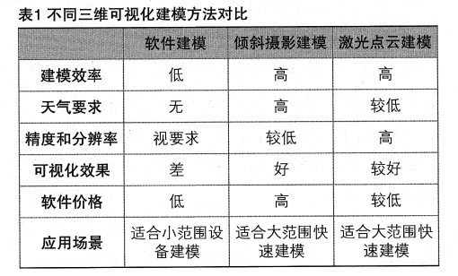 基于三維可視化的GIS局放在線監(jiān)測系統(tǒng)應用