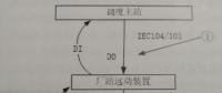 基于無人值班變電站的監(jiān)控系統(tǒng)遙控故障分析與處理