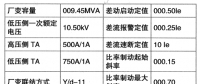 高壓廠用變壓器低壓側短路故障過程分析