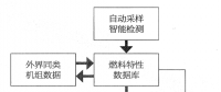 大數(shù)據(jù)技術(shù)應(yīng)用于火電機(jī)組深度調(diào)峰