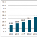 配網自動化將快速增長 2020年實現配電自動化90%覆蓋率的目標【圖】