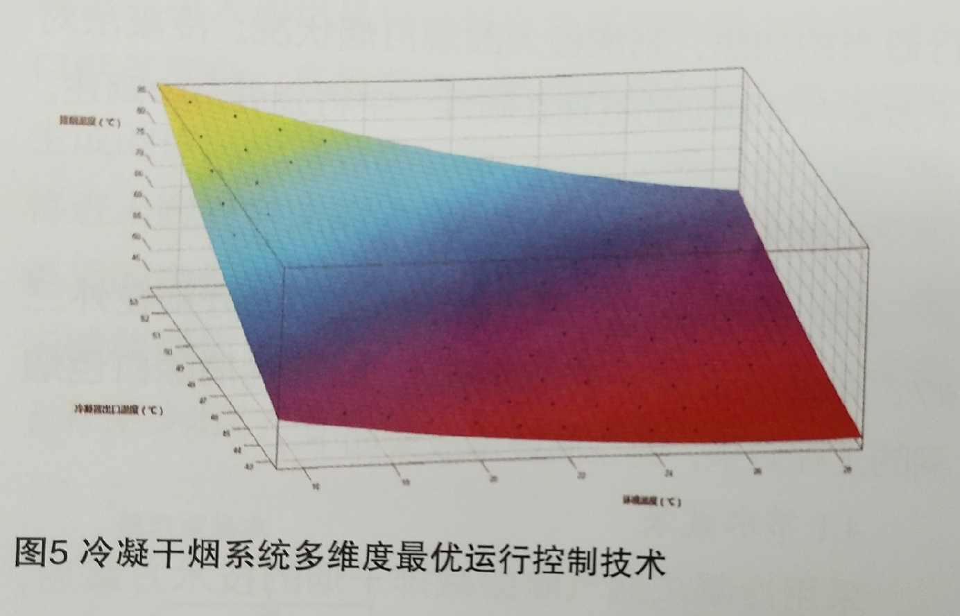  外三獨創的冷凝法除濕減排項目的技術方案工程效果