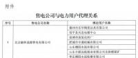山東公示11月23家售電公司與新增的236家電力用戶代理關系