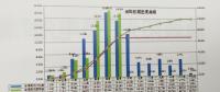 電力建設(shè)項目執(zhí)行的進度控制