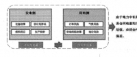 應用大數據實現購售電精益化管理