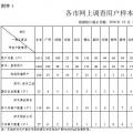 廣東開展降低一般工商業電價政策自評估工作