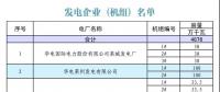 山東省2018年12月份電力直接交易（雙邊協(xié)商）公告