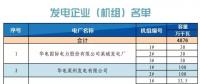 山東省2018年12月份電力直接交易（集中競價）公告