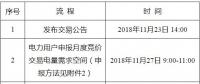 遼寧2018年12月電力用戶與發(fā)電企業(yè)月度集中競價(jià)交易：不設(shè)最高、最低限價(jià)