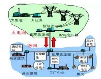 虛擬電廠：為能源轉(zhuǎn)型的詩(shī)和遠(yuǎn)方 為售電公司提供服務(wù)的創(chuàng)新模式