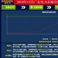 再度冰涼！廣東12月月競價差僅為-34.50厘/千瓦時（附成交明細）