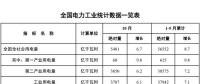 國家能源局發布1-10月份全國電力工業統計數據