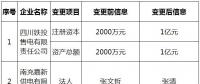 四川公示2家申請重大信息變更的售電公司