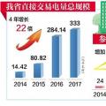 湖北直購電門檻逐年降低 “現(xiàn)貨交易”破冰