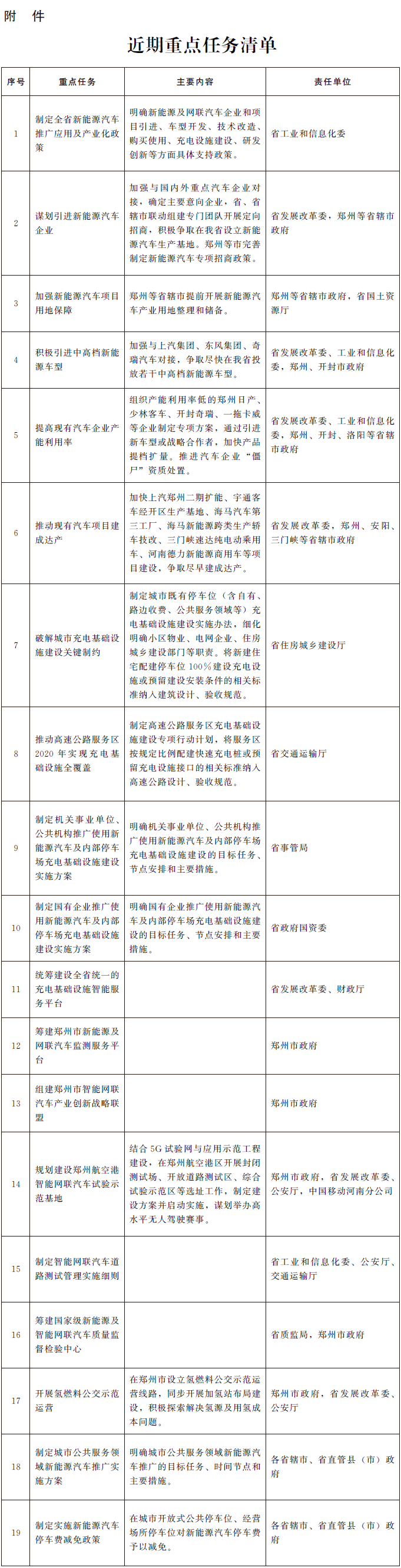 河南省新能源及網(wǎng)聯(lián)汽車(chē)發(fā)展三年行動(dòng)計(jì)劃（2018—2020年）發(fā)布