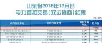 關(guān)于發(fā)布山東省2018年12月份電力直接交易（雙邊協(xié)商）結(jié)果的公告