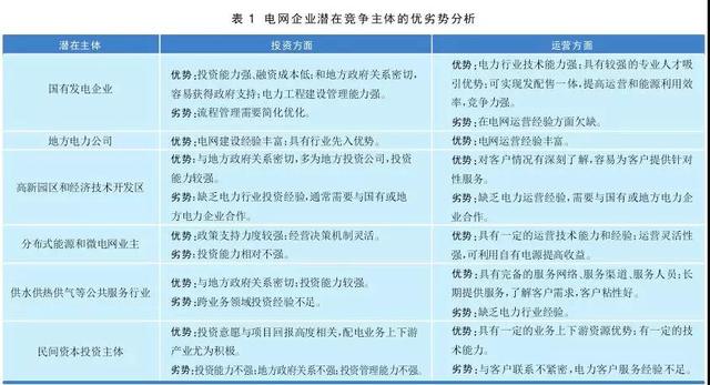 增量配電改革政策對電網(wǎng)企業(yè)影響分析