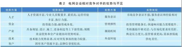 增量配電改革政策對電網(wǎng)企業(yè)影響分析