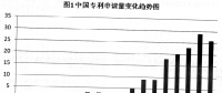 對于瓶裝容器裝箱卸箱裝置的專利分析