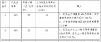 全文｜《江蘇電力輔助服務(調峰)市場建設工作方案》、《江蘇電力輔助服務(調峰)市場交易規則》印發！