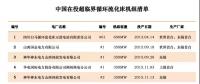 中國(guó)在役超臨界循環(huán)流化床機(jī)組清單