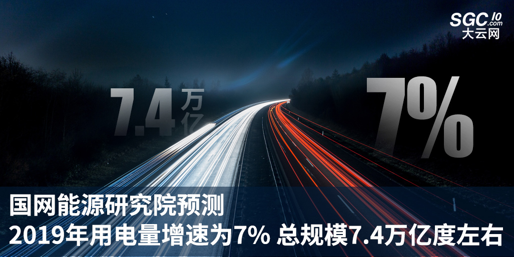 國網(wǎng)能源研究院預測2019年用電量增速為7% 總規(guī)模7.4萬億度左右