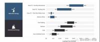 數據丨2018年美國發電成本全披露：風電、光伏、燃氣最便宜 燃料電池約0.72-1.06元/千瓦時