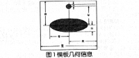 CT系統參數標定問題的分析研究