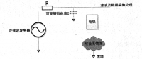 ±800KV特高壓直流電力設備非接觸智能預警系統研究及應用