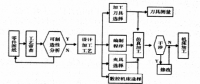 基于3D打印技術的模具制造