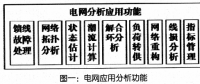 關于配電自動化試點工程技術特點及應用成效分析