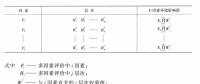 《綜合能源環(huán)境規(guī)劃及案例 》——多因素評(píng)價(jià)，我國四個(gè)可替代的能源供應(yīng)方案多因素評(píng)價(jià)案例（二）