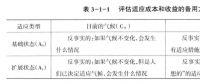 《綜合能源環(huán)境規(guī)劃及案例 》——?dú)夂蜃兓臏p緩與適應(yīng)（三）