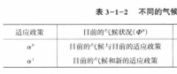 《綜合能源環境規劃及案例 》——氣候變化的減緩與適應（四）