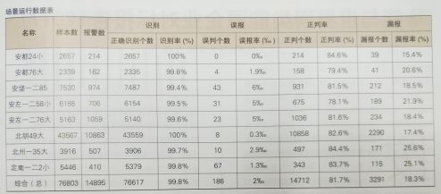 架空輸電線路視頻監控圖像智能分析與識別技術