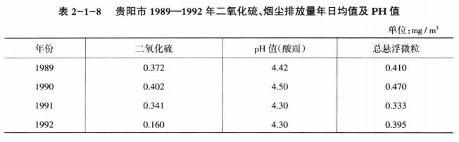 《綜合能源環境規劃及案例 》——案例研究，貴陽市能源需求預測及能源規劃與優化（三）