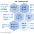 電力體制改革｜2018年中國售電公司業(yè)務模式對比分析