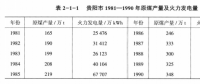 《綜合能源環(huán)境規(guī)劃及案例 》——案例研究，貴陽市能源需求預(yù)測及能源規(guī)劃與優(yōu)化（三）