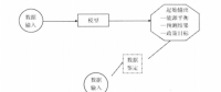 《綜合能源環(huán)境規(guī)劃及案例 》——案例研究，貴陽市能源需求預測及能源規(guī)劃與優(yōu)化（四）