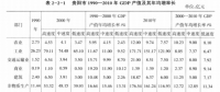 《綜合能源環(huán)境規(guī)劃及案例 》——案例研究，貴陽市能源需求預測及能源規(guī)劃與優(yōu)化（五）