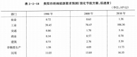 《綜合能源環境規劃及案例 》——案例研究，貴陽市能源需求預測及能源規劃與優化（六）