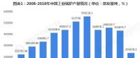 2018年工業(yè)鍋爐行業(yè)發(fā)展現(xiàn)狀與2019年行業(yè)前景分析【組圖】